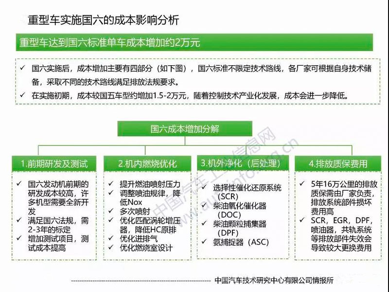 目前國(guó)六專用汽車對(duì)于很多朋友來說是不是就意味著國(guó)五不能上路了？